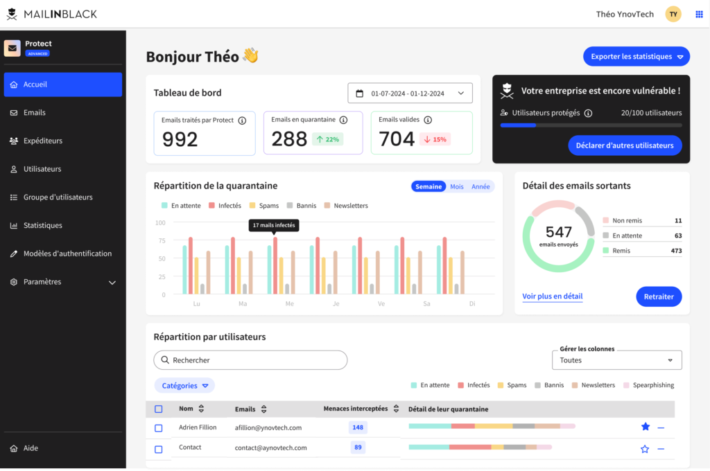 Mailinblack cybercare